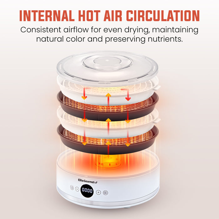5 Tier Digital Food Dehydrator with BPA Free SlimStore™ Collapsible Trays