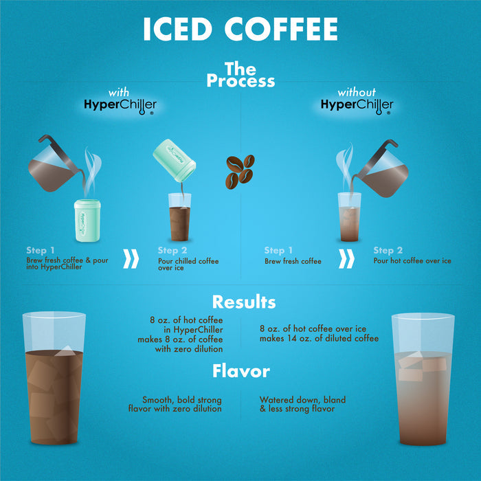 Hyperchiller Instant Coffee/Beverage Cooler, Aqua Sky