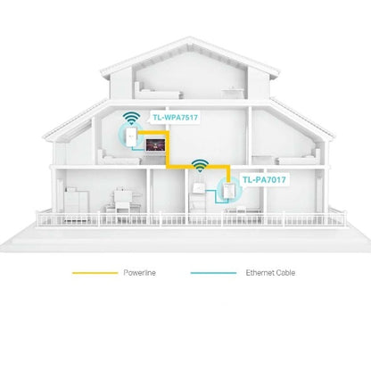 TP-Link AV1000 Gigabit Powerline Wi-Fi Kit - White | TL-WPA7517 from TP Link - DID Electrical